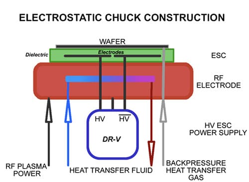 一文读懂静电吸盘（Electrostatic Chuck, ESC）
