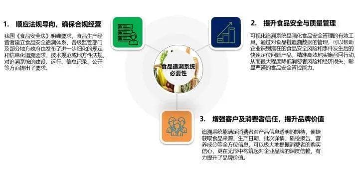 食品追溯系统建设的关键点及案例