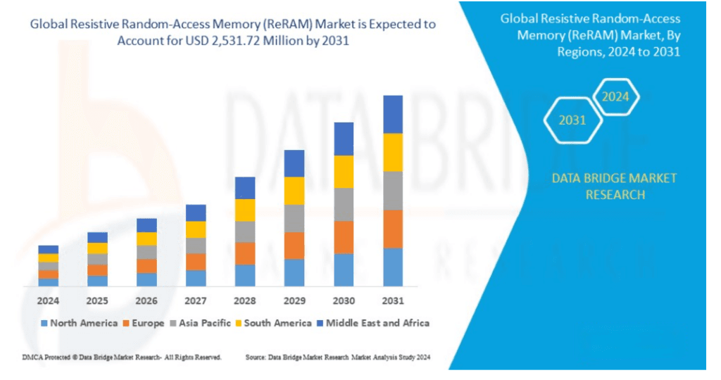 深入解析ReRAM：下一代内存技术的革命性突破