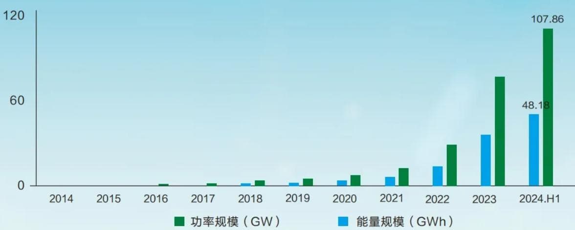 俞振华：中国新型储能产业发展现状与展望