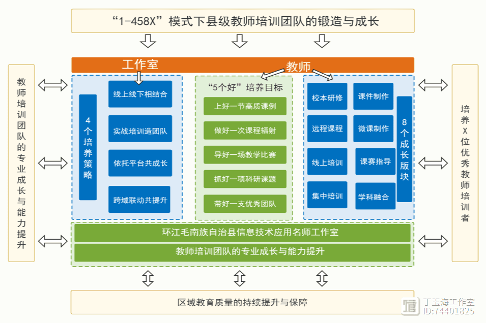 数字化技术在乡村义务教育中的应用现状及优化策略研究
