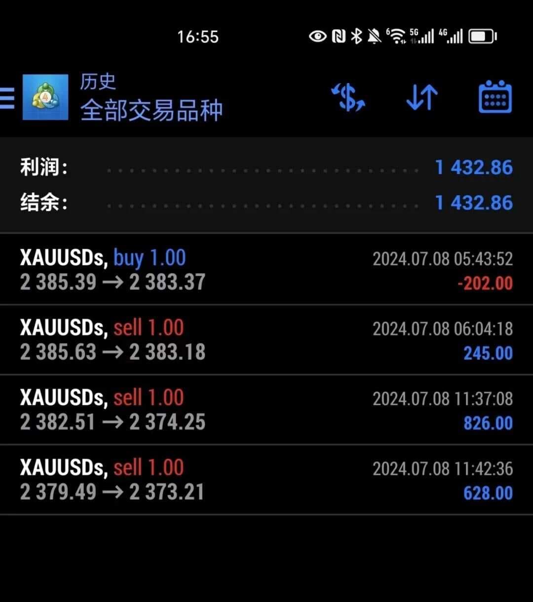 在外汇交易中，设置合理的止损和止盈是非常重要的风险管理策略
