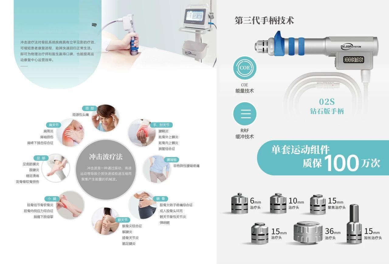 肩胛胸廓滑囊炎的优选治疗方式：体外冲击波疗法 vs 类固醇注射
