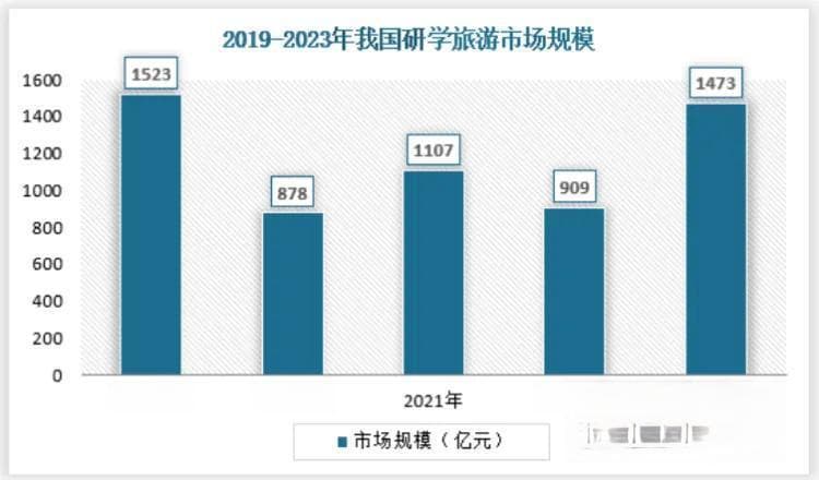 中国研学旅游行业现状深度研究与发展前景预测报告（2024-2031年）