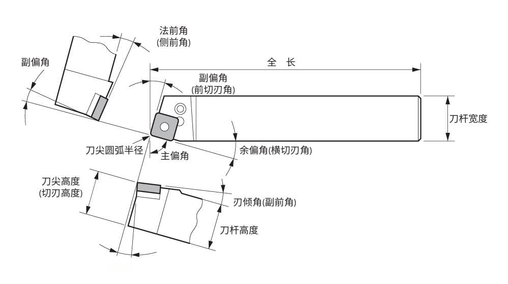 车削刀具结构及几何参数对加工的影响