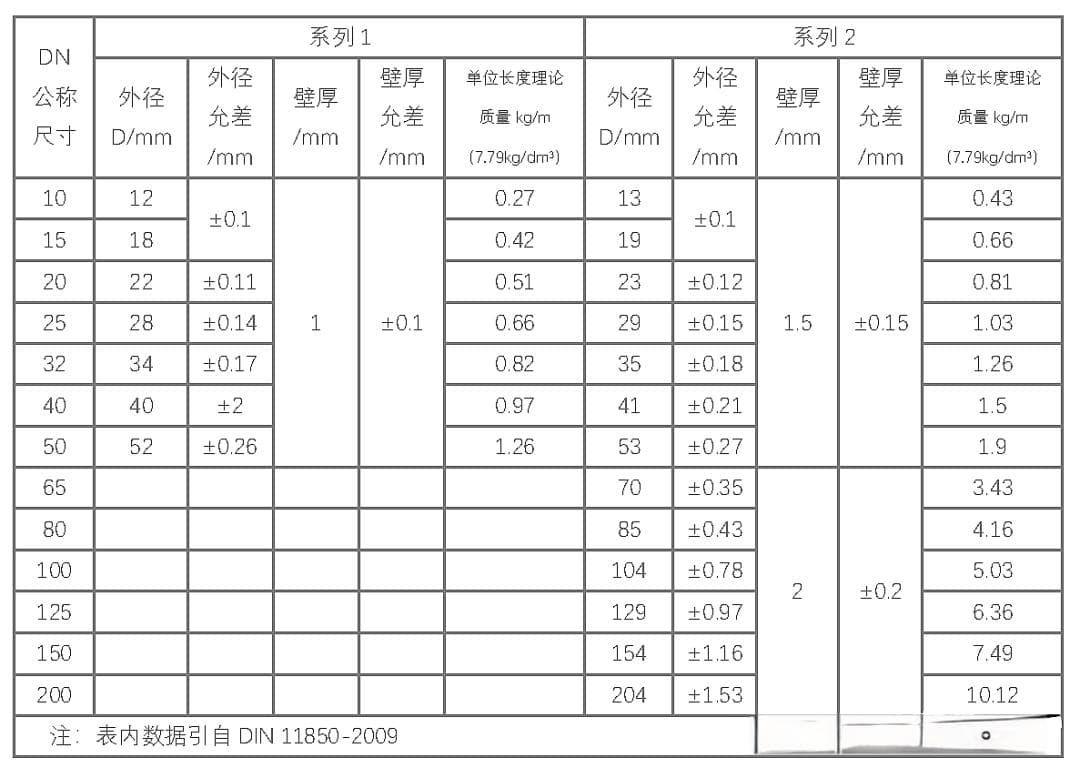 国内卫生管道标准体系详解