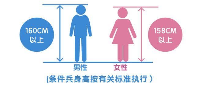 2025年男兵应征报名指南：时间、条件、流程全解析