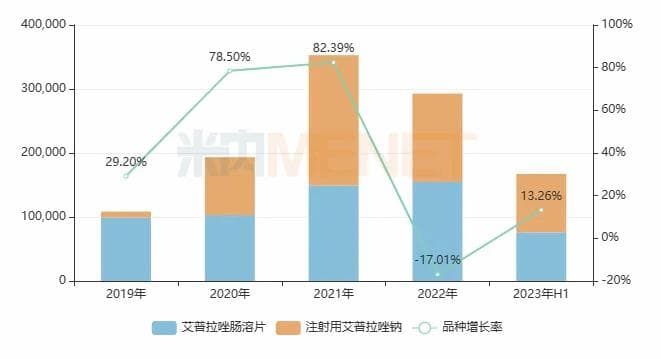 艾普拉唑：我国首个自主研发的质子泵抑制剂