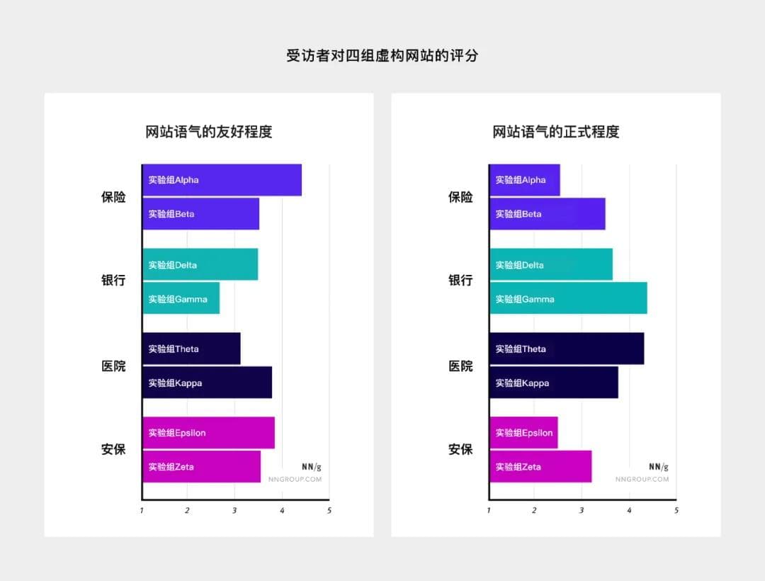 交互文案的语气设计：四个维度帮你写出更专业的界面文案