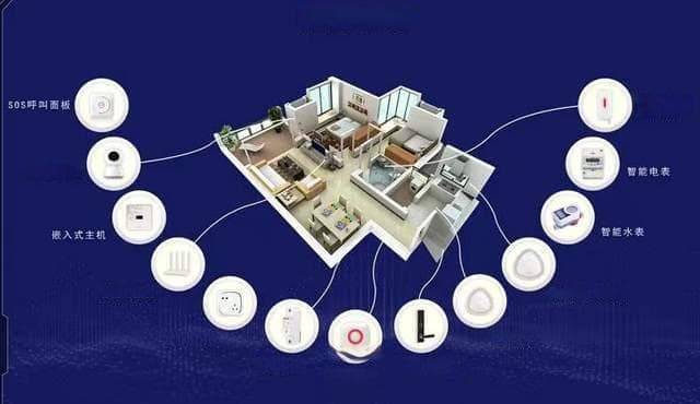 AI租房系统：引领住房租赁市场智能化变革