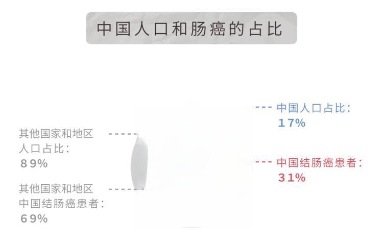 直肠癌看大便就知？提醒：上厕所时发现4个怪象，尽早做下肠镜
