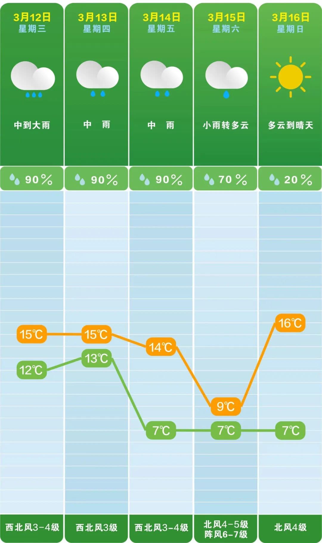 升温！放晴！长沙人准备，最佳赏花时间就在……