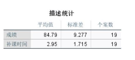 SPSS相关性分析：从结果解读到操作步骤详解