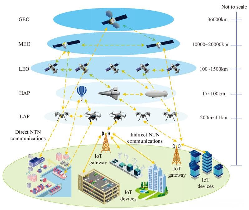 基于IoT NTN的卫星语音通信关键技术研究