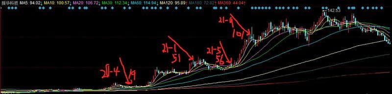 实战案例分享困境反转策略