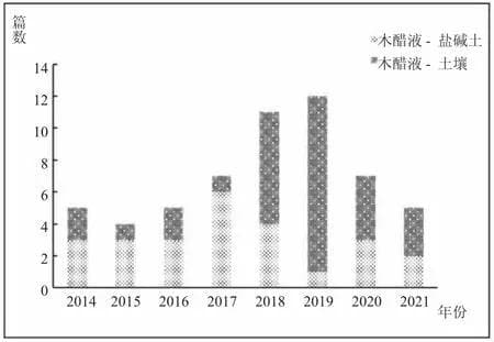 木醋液改良盐碱土的研究进展