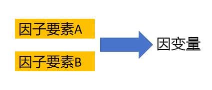 SPSS双因素方差分析效应量是什么？SPSS如何做双因素方差分析？
