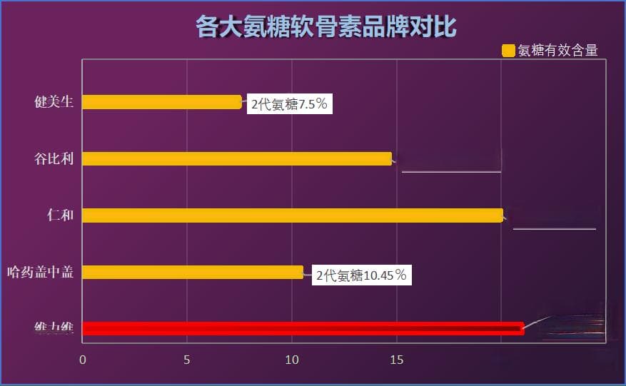氨糖软骨素和钙片哪个好，究竟应该怎么选择？