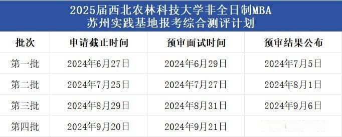 985、高性价比，非全MBA院校看这几所！你不知道的宝藏项目！