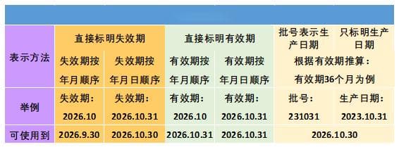 药物开封后，如何保存？“保质期”多久？这篇文章都说清楚了！