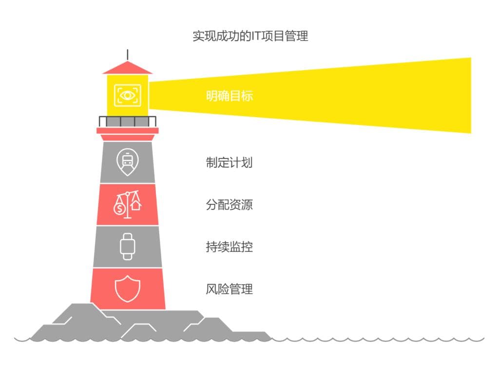 IT项目管理流程全面解读