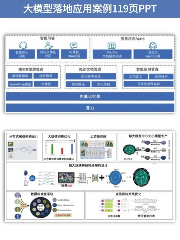AI应用开发先了解这些概念：智能体、LLM、RAG、提示词工程