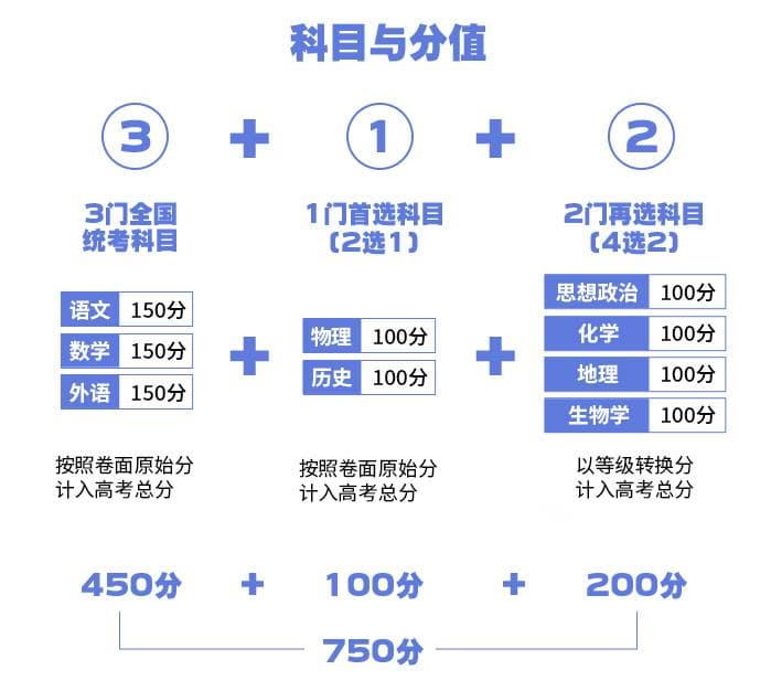 超全！云南新高考选科“3 1 2”详细解读！附12种选科组合对应专业一览表
