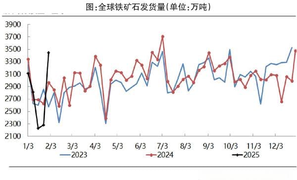 中美贸易摩擦升级 矿价整体谨慎乐观