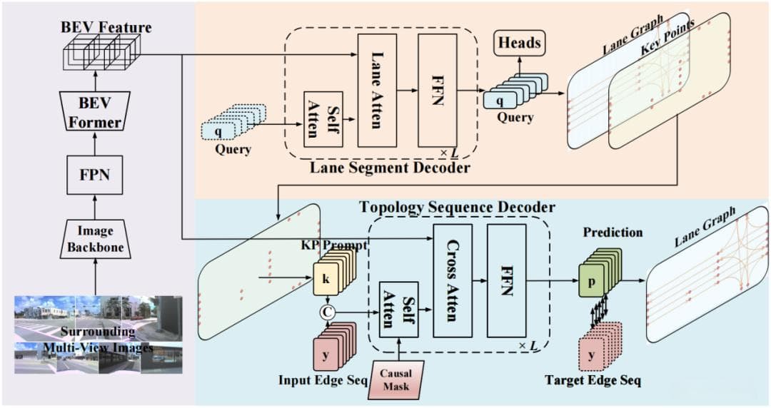 AAAI 2025最新！Topo2Seq：通过拓扑序列学习增强拓扑推理