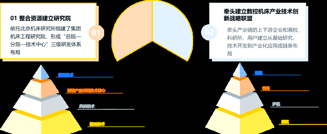 通用技术集团机床产业深度解析：沈阳机床的持续变革与未来展望