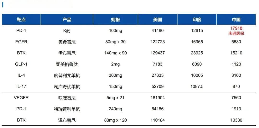创新药商业化之殇
