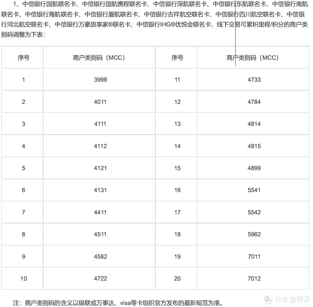 重磅！中信航司联名卡集体调整，国航世界卡成最大苦主