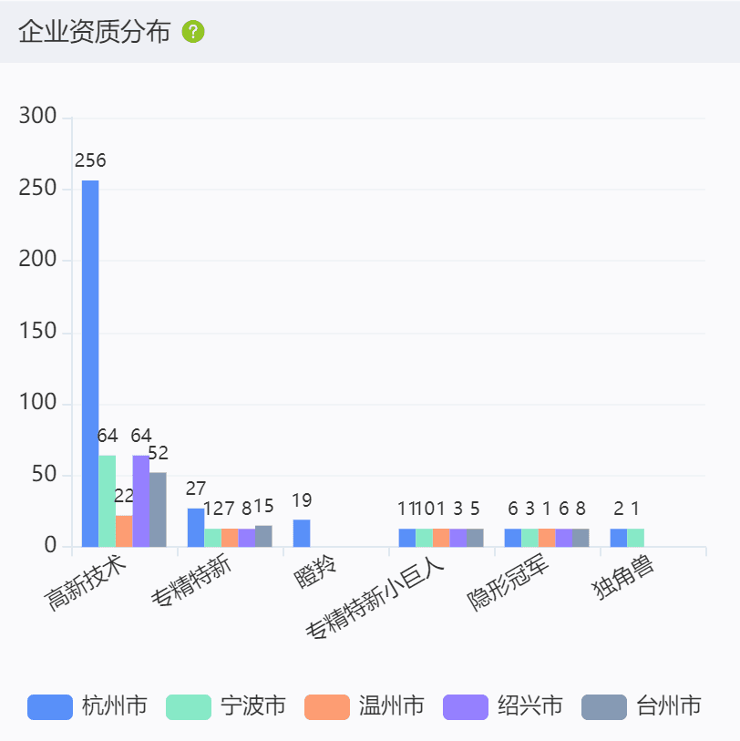 浙江省生物医药产业格局及各城市对比梳理