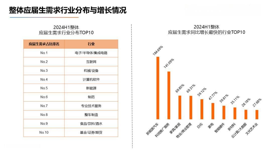 工作后出国深造留学生比重增多，留学后期望薪资涨幅超40%