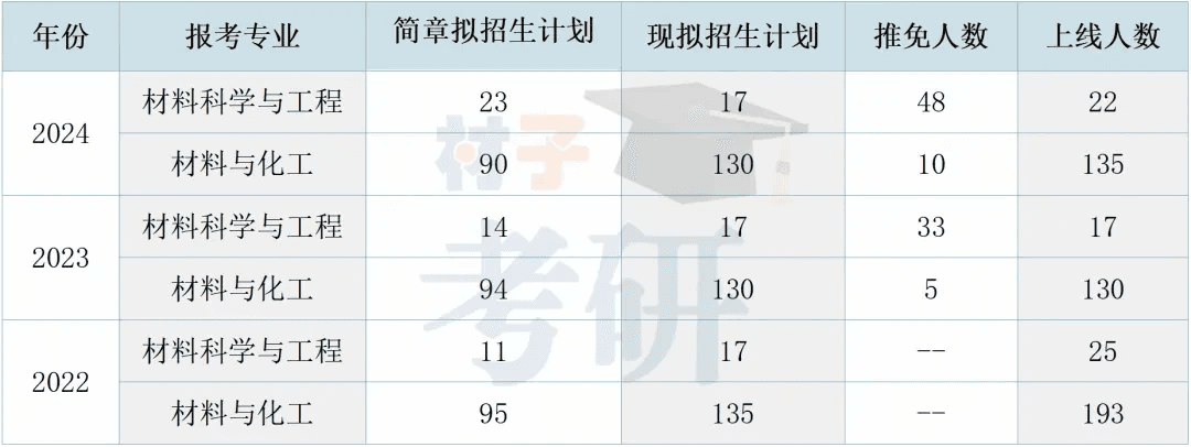 湖南大学材料科学与工程专业考研全攻略