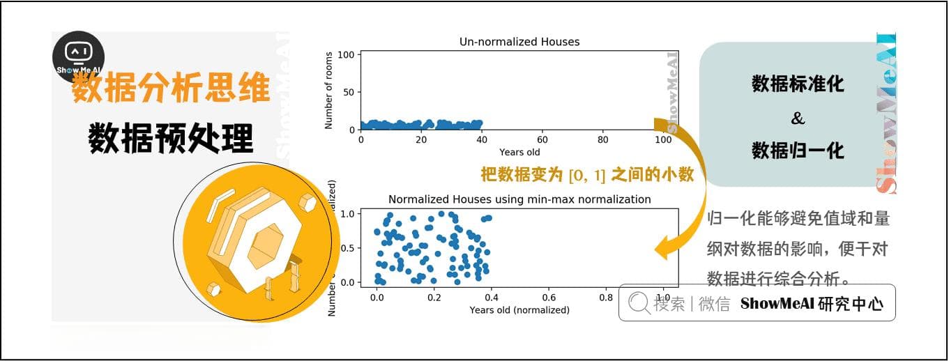 图解数据分析 | 数据清洗与预处理