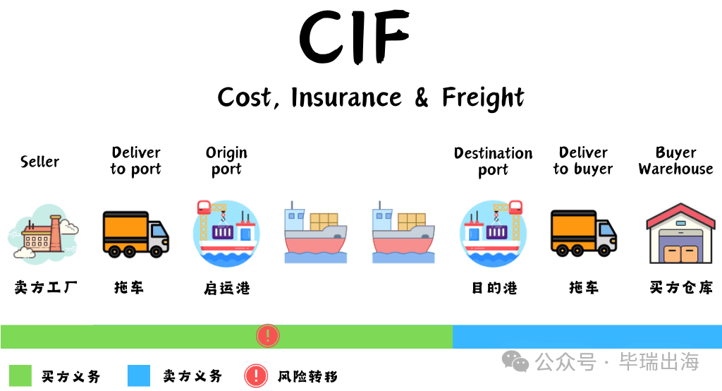 外贸常用国际贸易术语详解：EXW、FOB、CFR、CIF、DDP的区别与应用