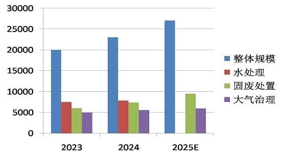 政策支持与技术创新双轮驱动下，2025年城市环保行业深度调研
