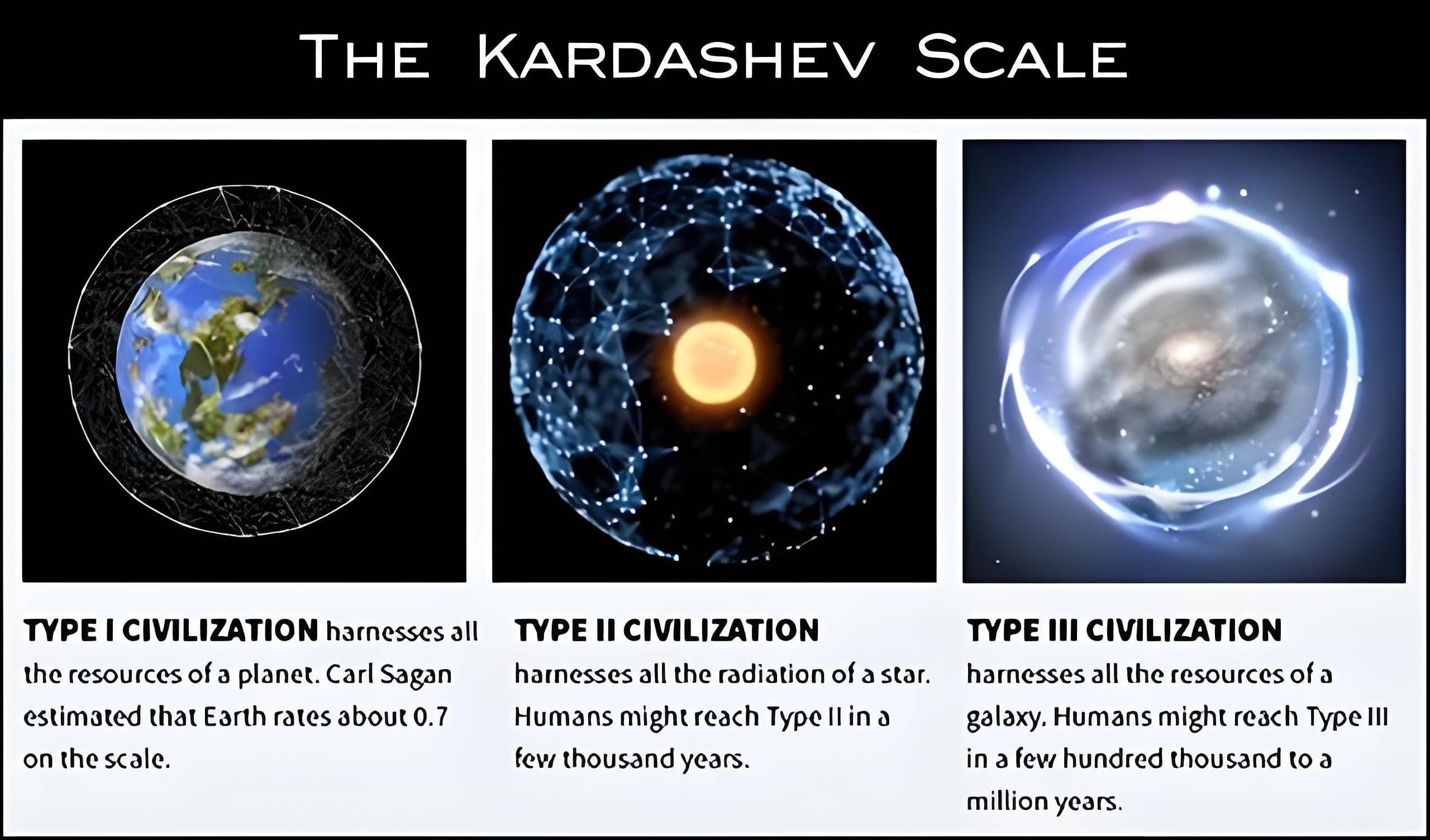 塔比星光度异常，疑似二级文明踪迹？地球不再孤单？