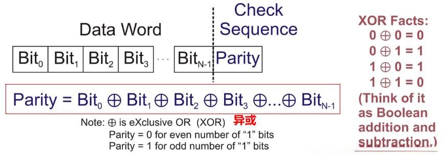 数据校验（CRC 原理、LRC、奇偶校验、校验和）