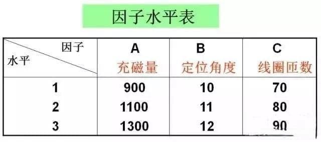 实验设计方法详解：5种设计方法及应用实例