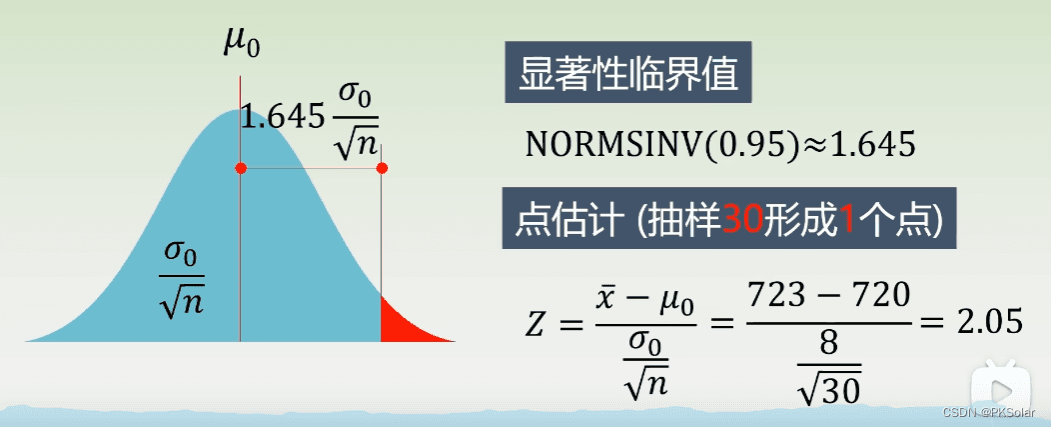 统计推断中的置信区间