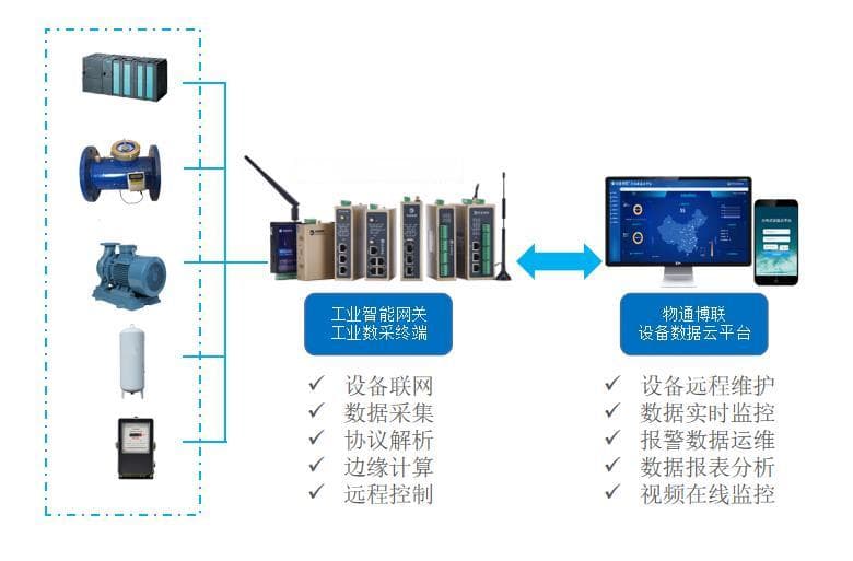 自来水厂全流程水质监测系统方案