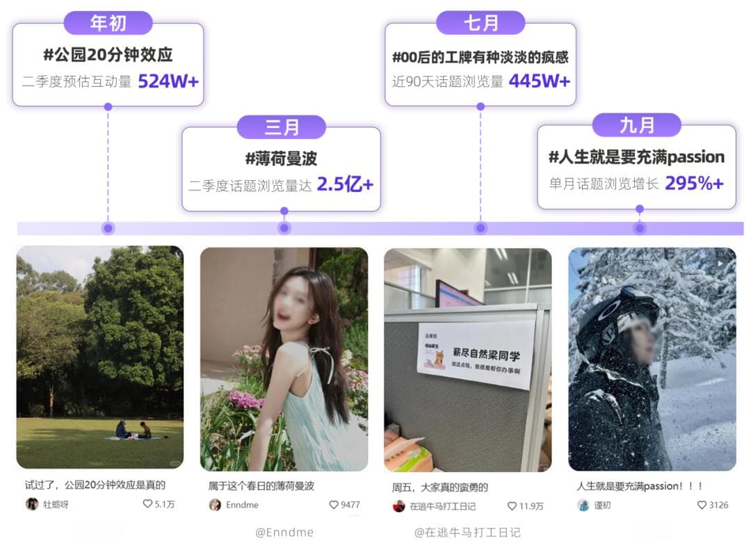 满级“活人感”，掀起小红书内容热潮