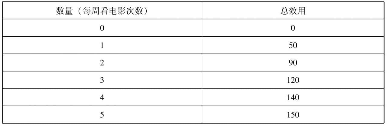 经济学基础（第二版）
