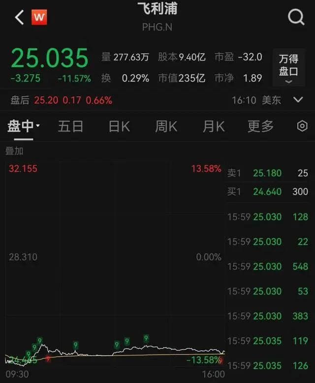 美联储公布1月会议纪要：维持利率不变，短期内降息意愿不强