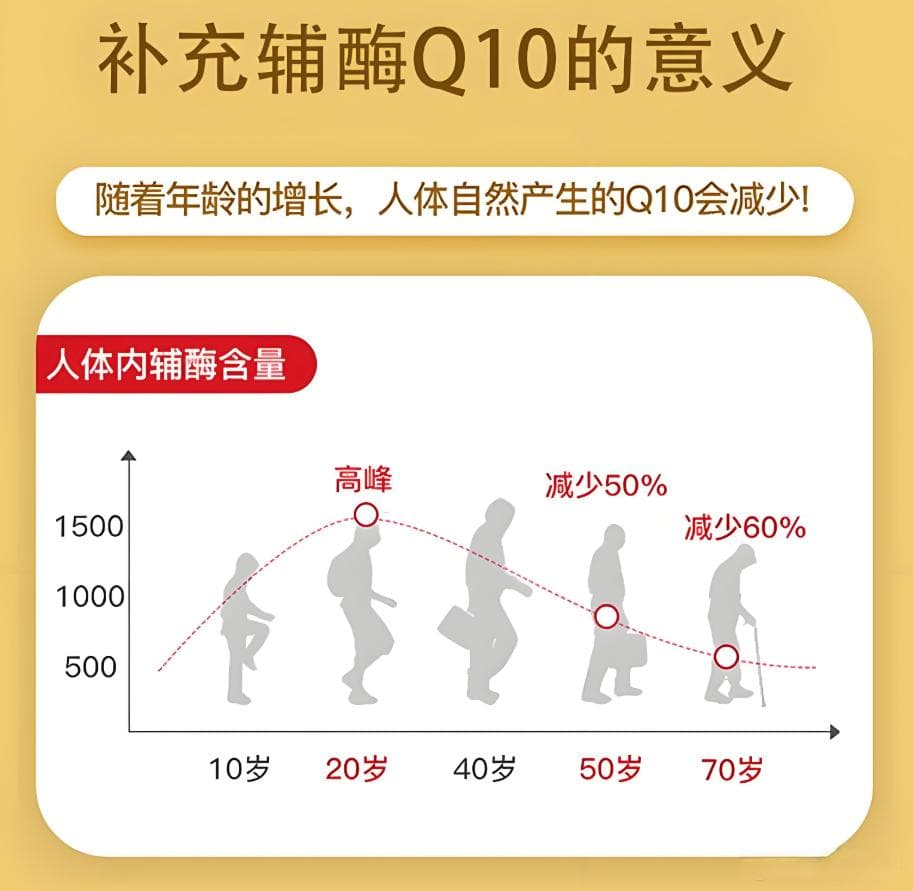 辅酶Q10：万能营养素，你了解多少？