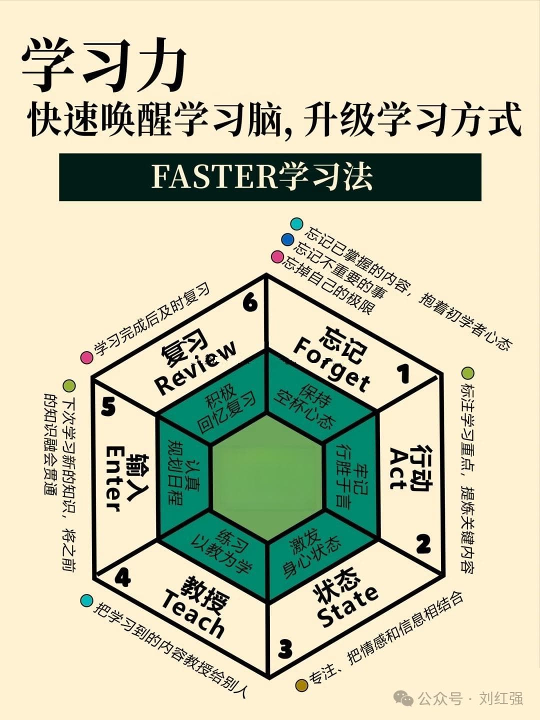 深度学习与高效学习法