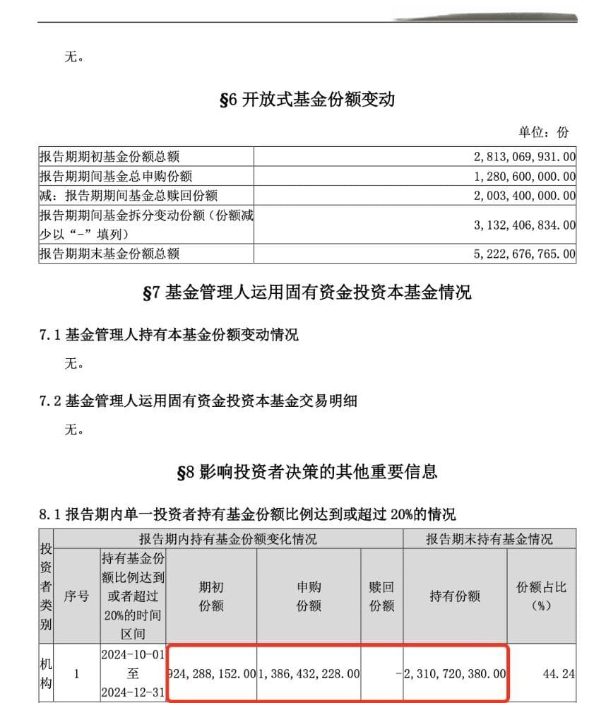 中央汇金加仓！2024年四季度继续出手增持宽基ETF