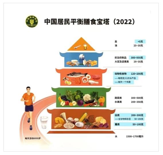 体重管理年｜“两步”走向健康体重